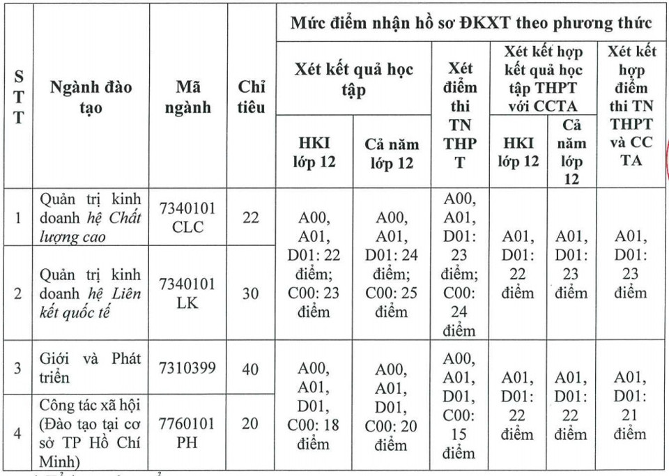 Chỉ ti&ecirc;u tuyển bổ sung của Học viện Phụ nữ Việt Nam