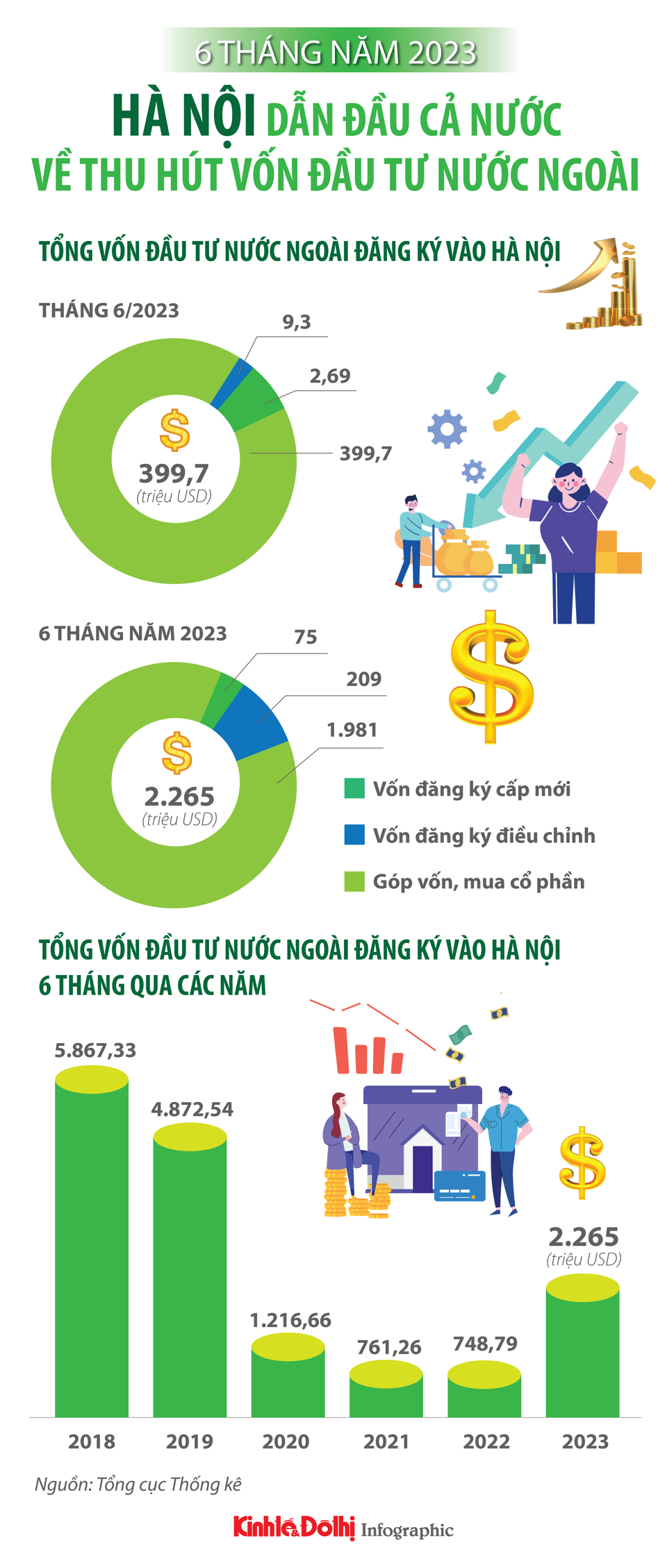 Tín hiệu lạc quan từ kinh tế Thủ đô  - Ảnh 1