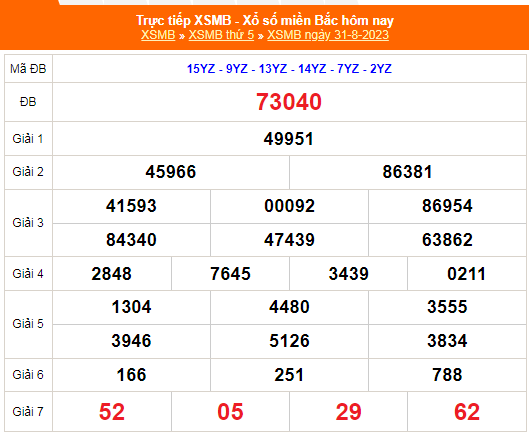 Kết quả xổ số hôm nay 31/8/2023 - Ảnh 1