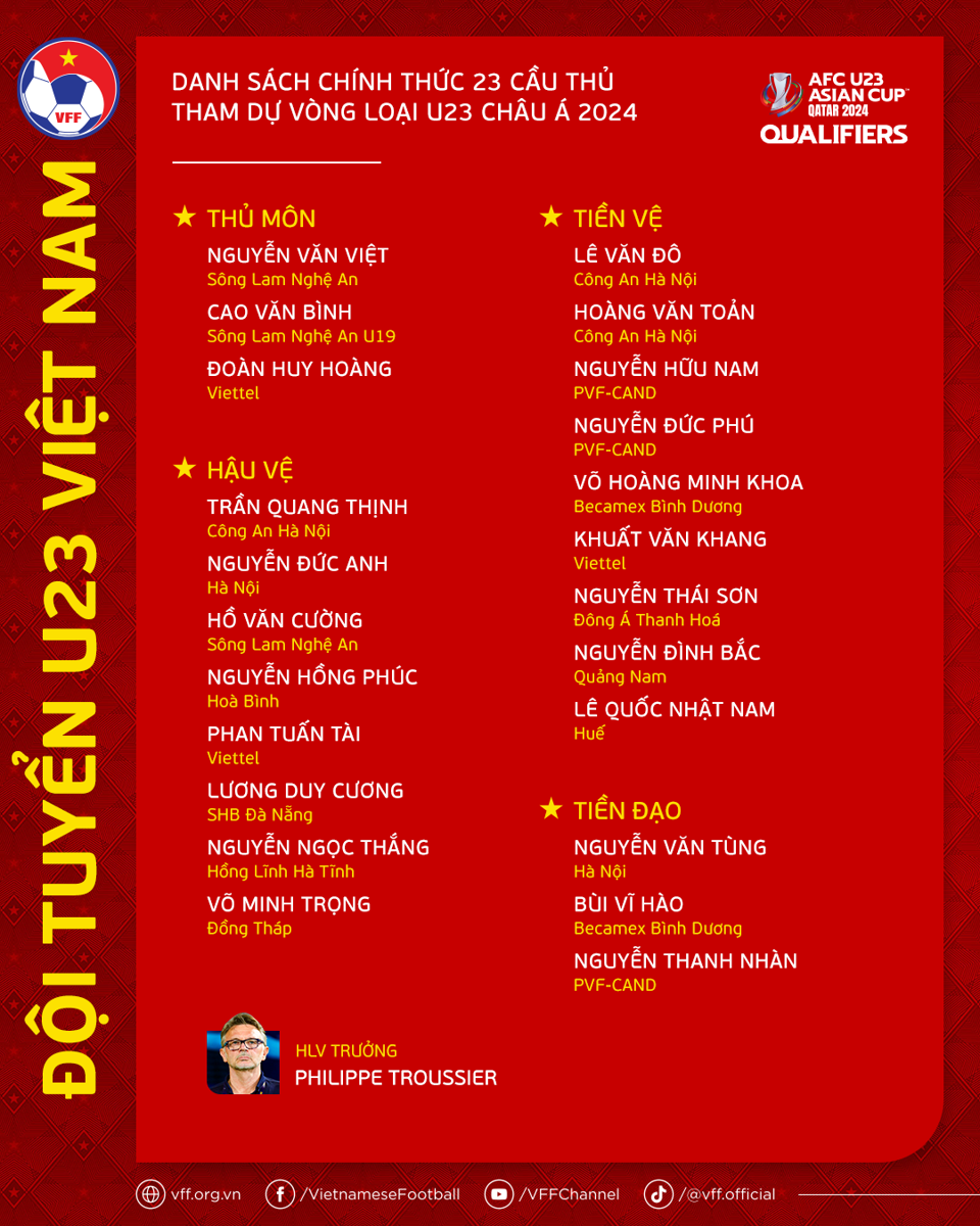 HLV Troussier chốt danh sách U23 Việt Nam dự Vòng loại giải U23 châu Á 2024 - Ảnh 1