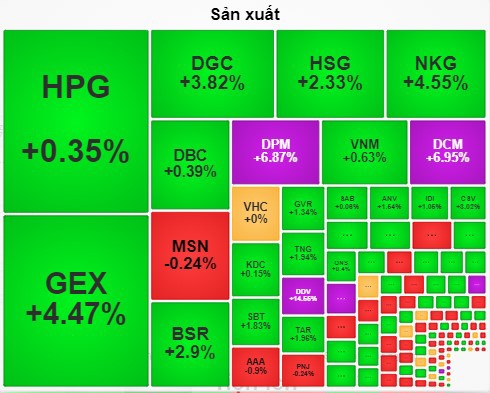 Cổ phiếu ph&acirc;n b&oacute;n t&iacute;m ngắt sau tin Trung Quốc cấm xuất khẩu Ure