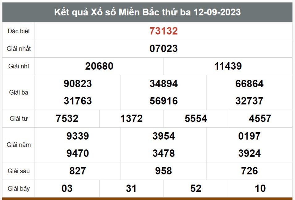 Kết quả xổ số hôm nay ngày 12/9/2023 - Ảnh 1