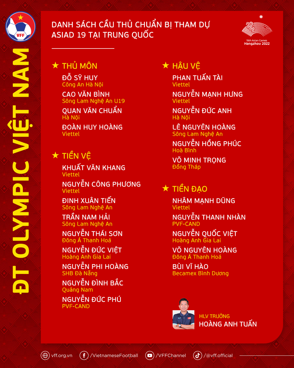 Tuyển Olympic Việt Nam rút gọn danh sách chuẩn bị cho Asiad 19 - Ảnh 1