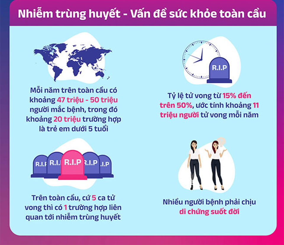 Nhiễm trùng huyết ở trẻ: Biến chứng nặng, tỉ lệ tử vong cao - Ảnh 1