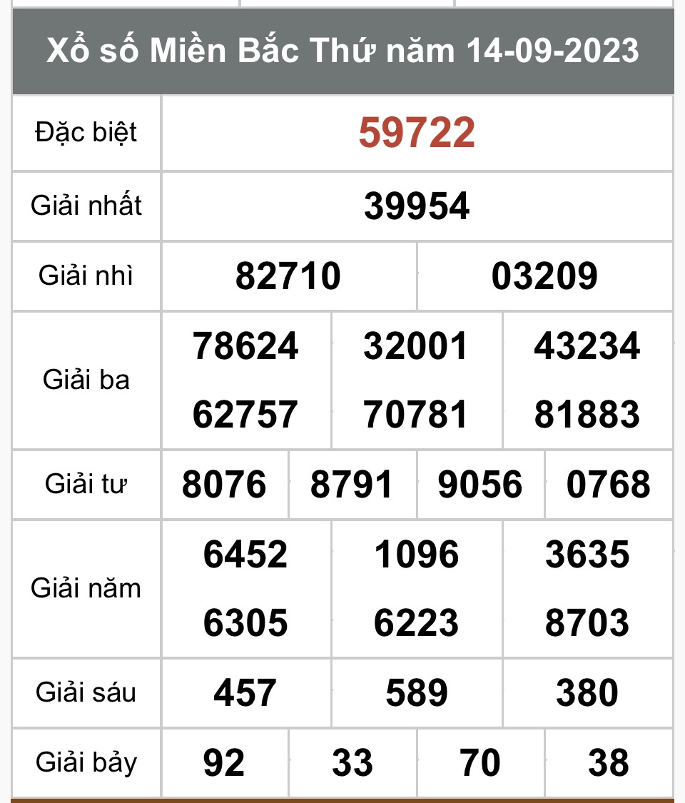 Kết quả xổ số hôm nay ngày 14/9/2023 - Ảnh 1