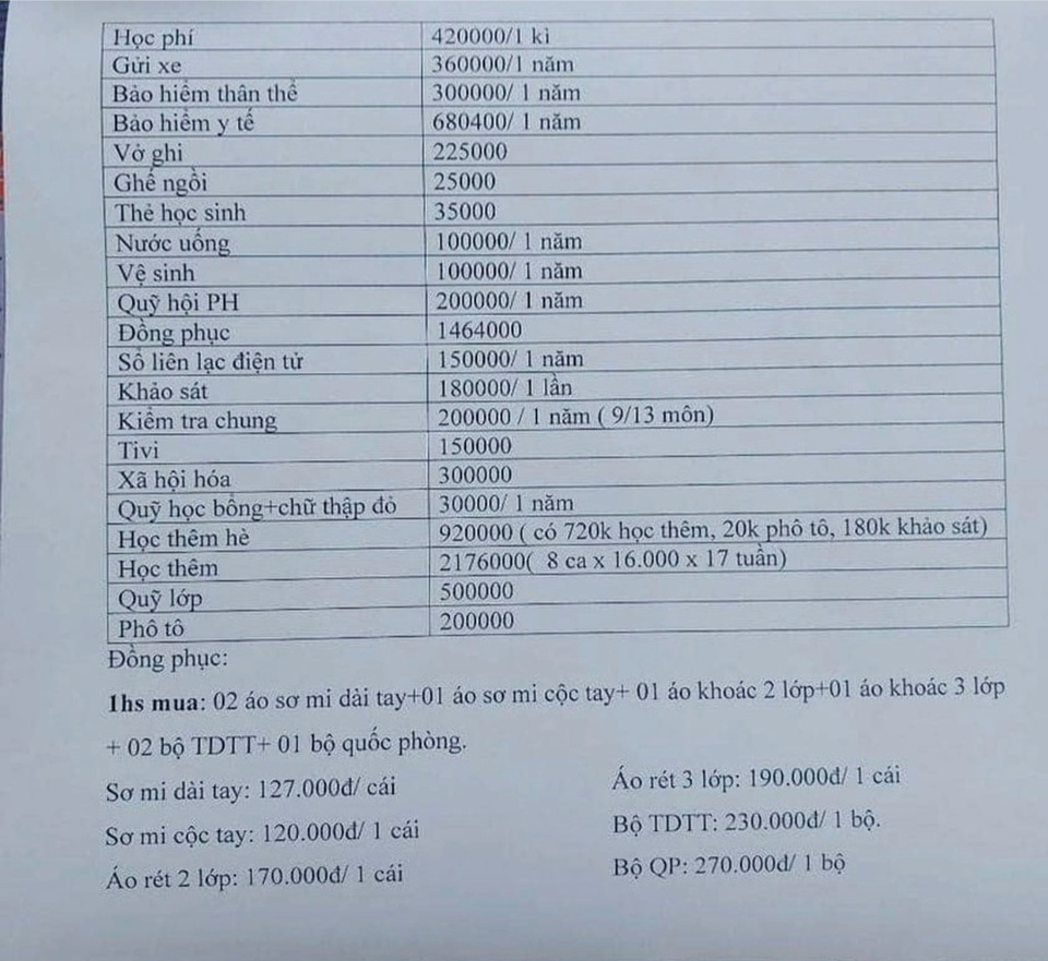 C&oacute; một số khoản thu "v&ocirc; l&yacute;" tại trường THPT Thanh Miện III. Ảnh Vĩnh Qu&acirc;n