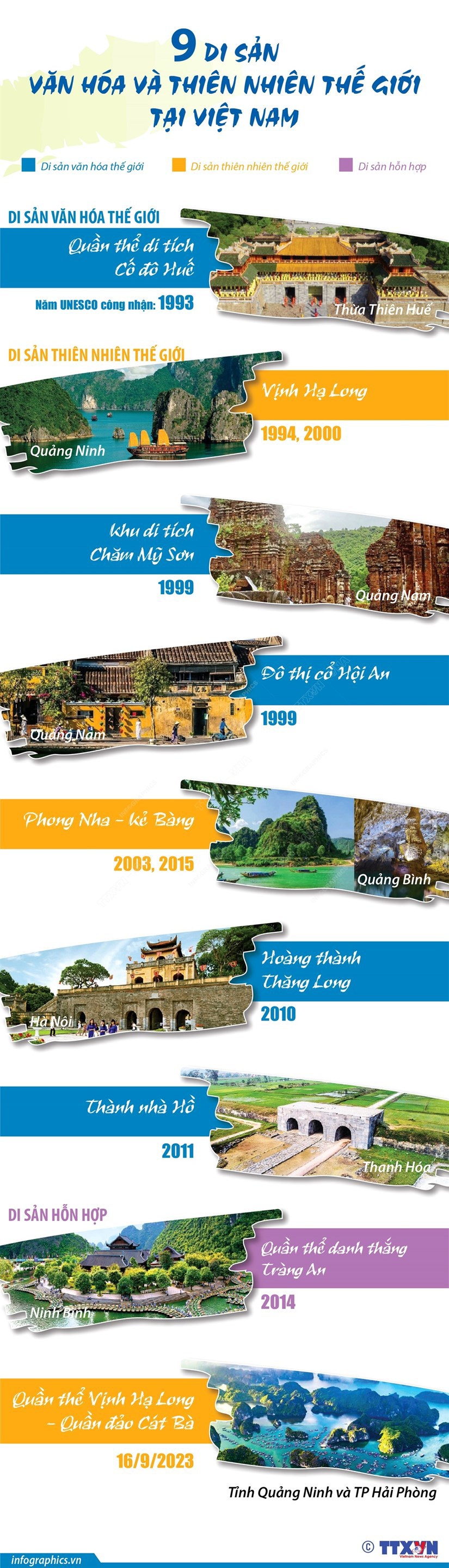 [Infographics] Chín Di sản Văn hóa và Thiên nhiên thế giới ở Việt Nam - Ảnh 1
