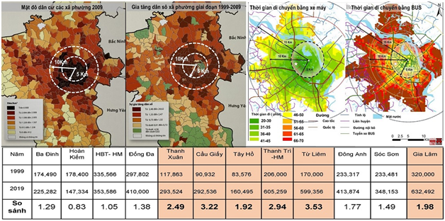 Sau 20 năm (1999 - 2019) d&acirc;n cư đ&ocirc; thị tăng từ 198 - 353% tại c&aacute;c quận huyện c&oacute; b&aacute;n k&iacute;nh tới trung t&acirc;m TP dưới 10km v&agrave; chung cư mini tập trung trong c&aacute;c l&agrave;ng x&oacute;m cũ thuộc 8 quận cận trung t&acirc;m.