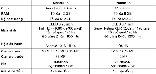 So sánh Xiaomi 13 và iPhone 13: Khi hai flagship đối đầu  - Ảnh 4