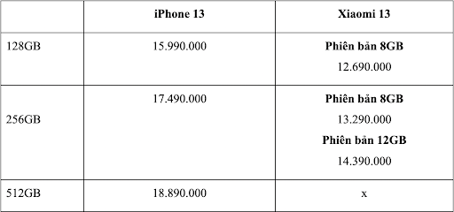 So sánh Xiaomi 13 và iPhone 13: Khi hai flagship đối đầu  - Ảnh 3