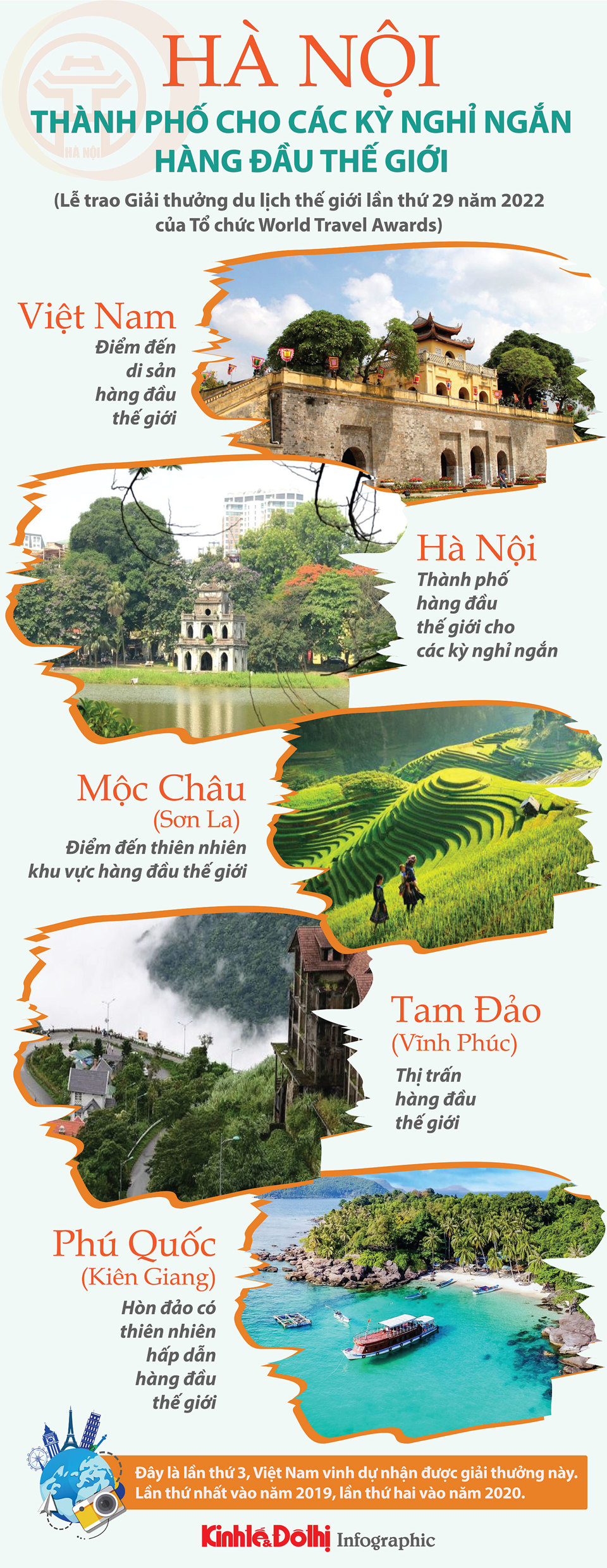 Hà Nội - Thành phố cho các kỳ nghỉ ngắn hàng đầu thế giới - Ảnh 1