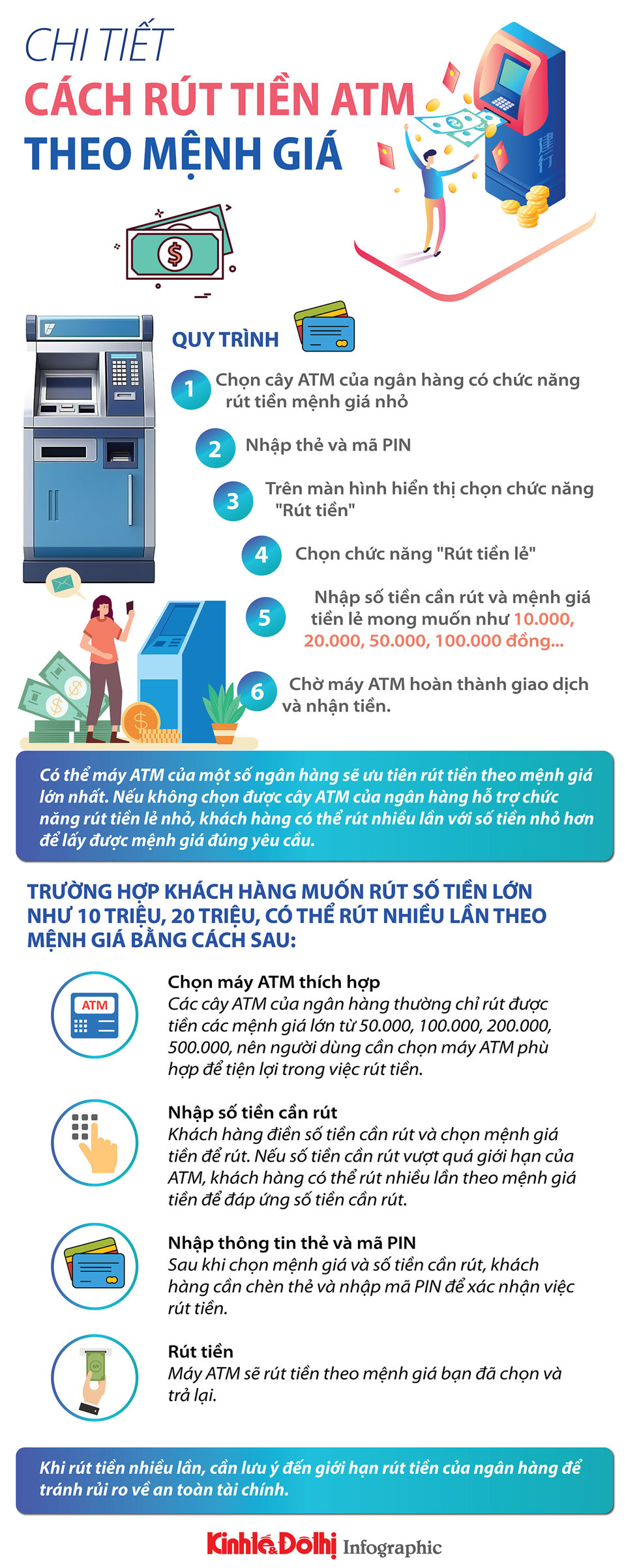 1. Giới Thiệu Về Dịch Vụ Rút Tiền ATM