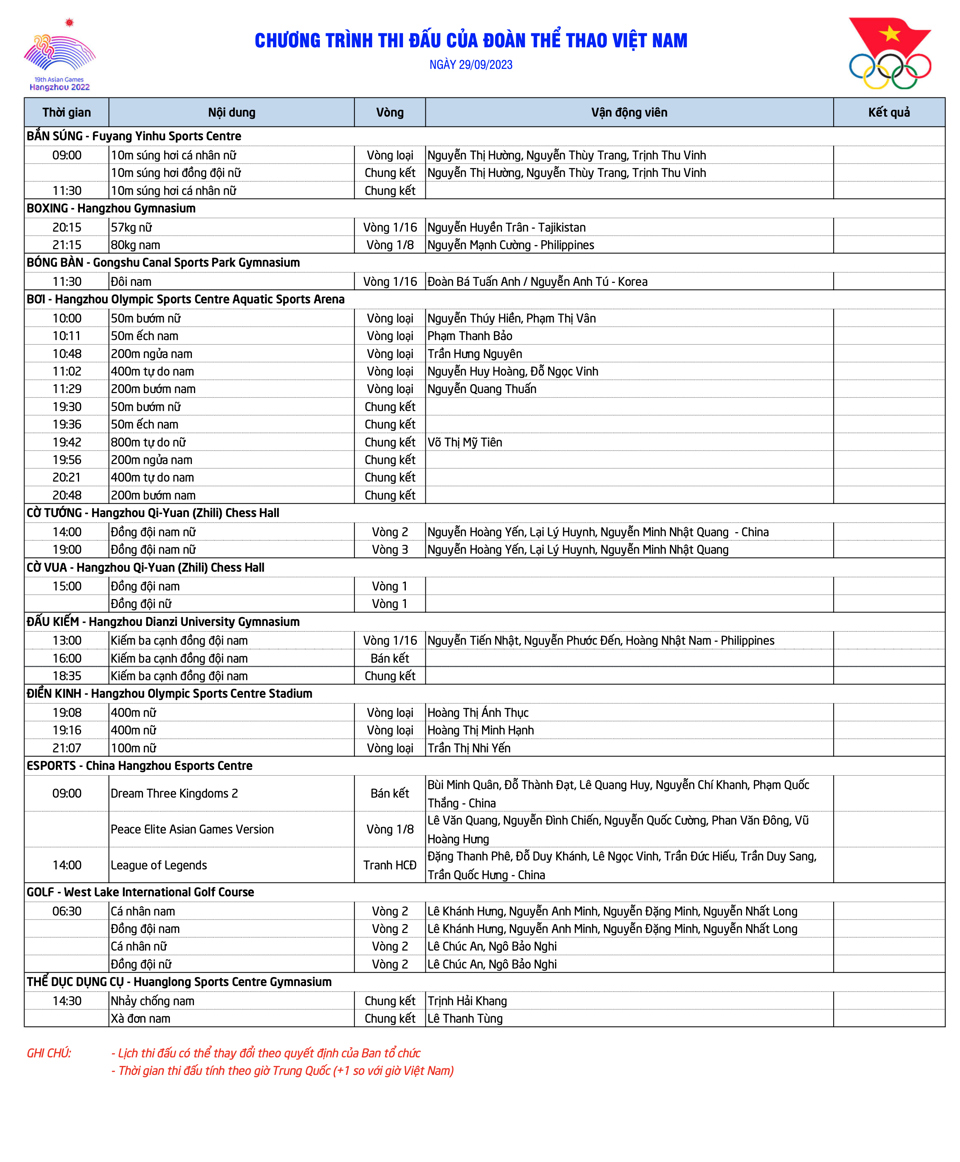 Lịch thi đấu Asiad 19 ngày 29/9: Tiếp tục đặt niềm tin ở "đường đua xanh" - Ảnh 1
