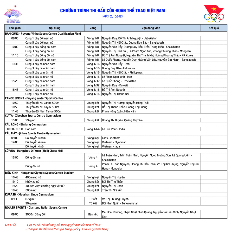 Lịch thi đấu của Đo&agrave;n Thể thao Việt Nam ng&agrave;y 2/10 tại Asiad 19.