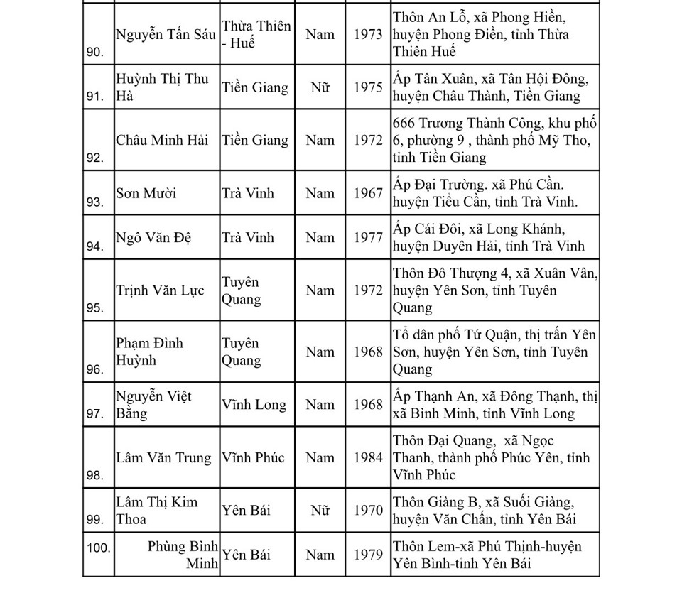 Danh sách 100 nông dân Việt Nam xuất sắc 2023 - Ảnh 5