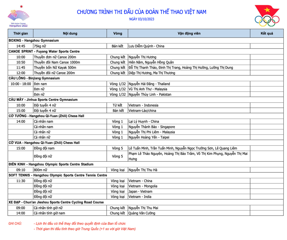 Lịch thi đấu của Đo&agrave;n Thể thao Việt Nam trong ng&agrave;y 3/10 tại Asiad 19.