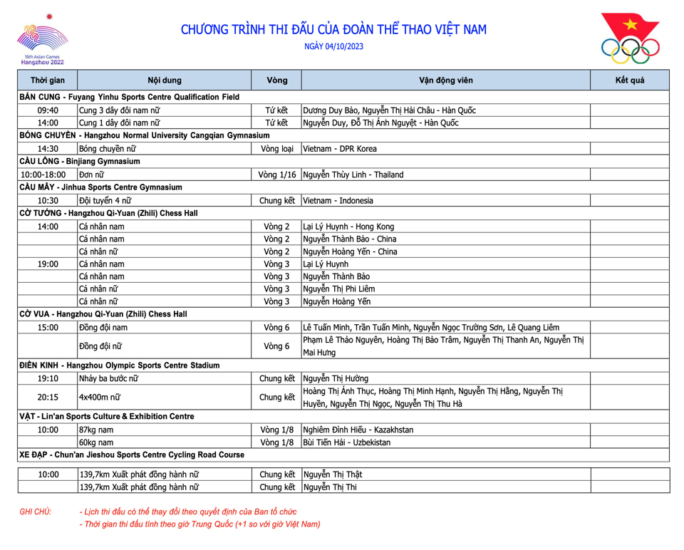 Lịch thi đấu Đo&agrave;n Thể thao Việt Nam tại Asiad 19 ng&agrave;y 4/10.