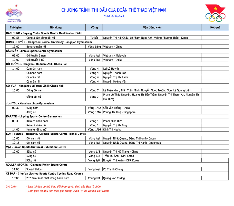 Lịch thi đấu của Đo&agrave;n Thể thao Việt Nam tại Asiad 19 ng&agrave;y 5/10.