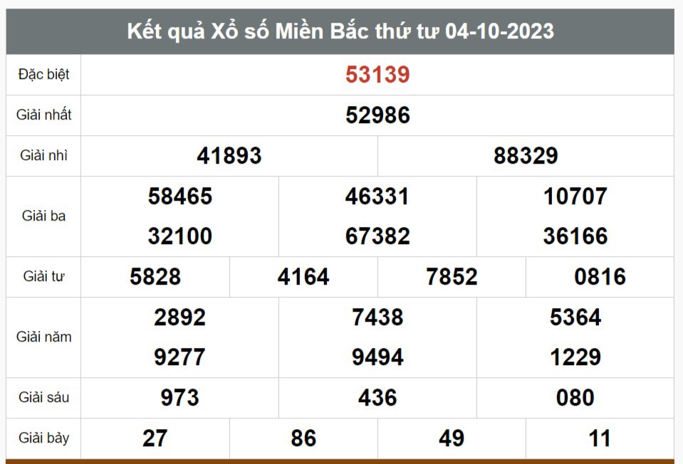 Kết quả xổ số hôm nay ngày 4/10/2023 - Ảnh 1