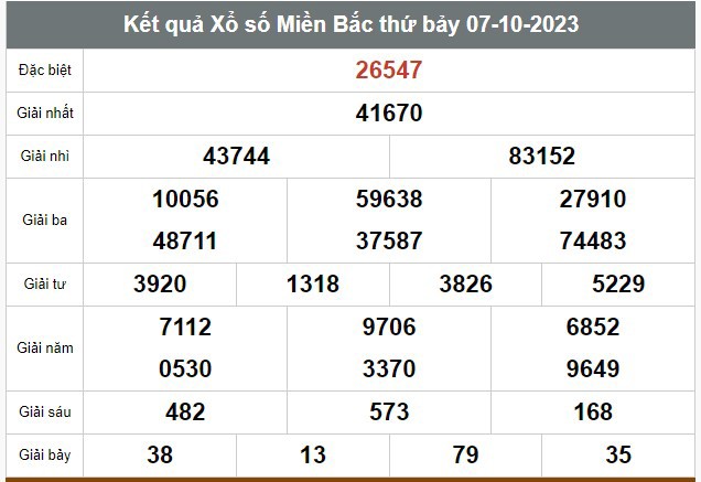 Kết quả xổ số hôm nay ngày 7/10/2023 - Ảnh 1