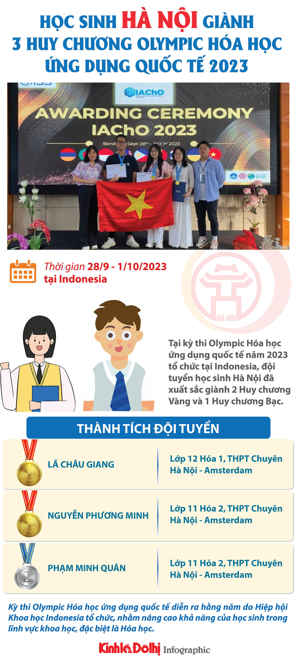 Học sinh Hà Nội giành 3 huy chương Olympic Hóa học ứng dụng quốc tế - Ảnh 1