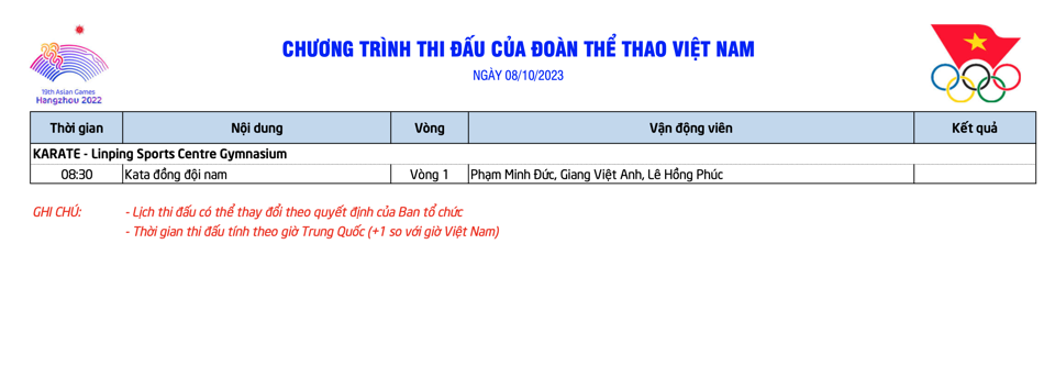 Asiad 19 bước v&agrave;o ng&agrave;y tranh t&agrave;i cuối c&ugrave;ng.&nbsp;