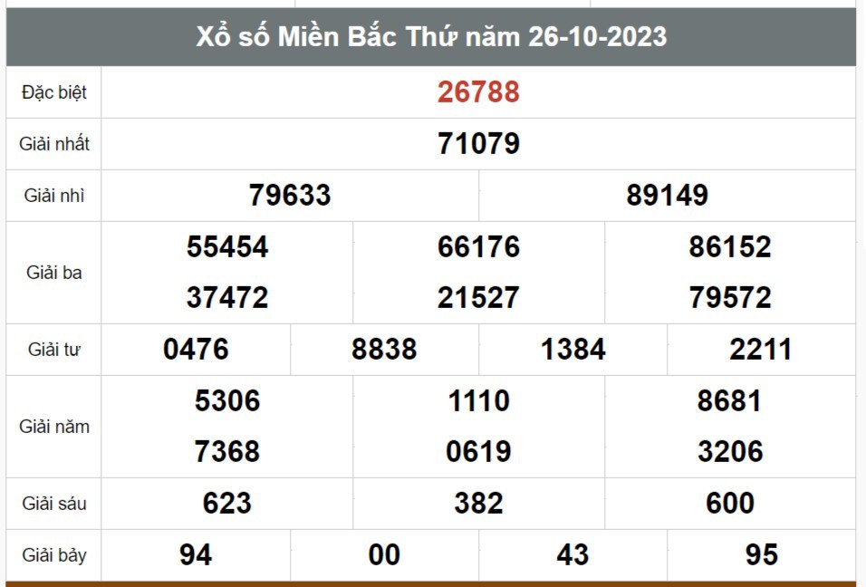 Kết quả xổ số hôm nay ngày 26/10/2023 - Ảnh 1