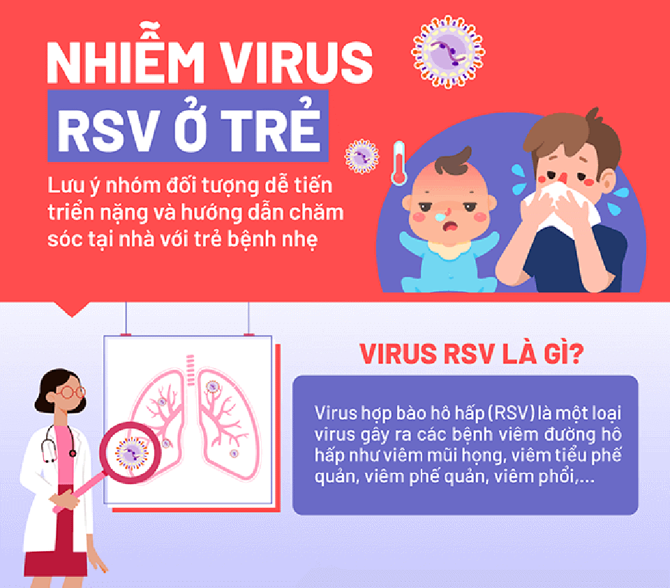 Nhiễm virus hợp bào hô hấp ở trẻ: Cách chăm sóc tại nhà  - Ảnh 1