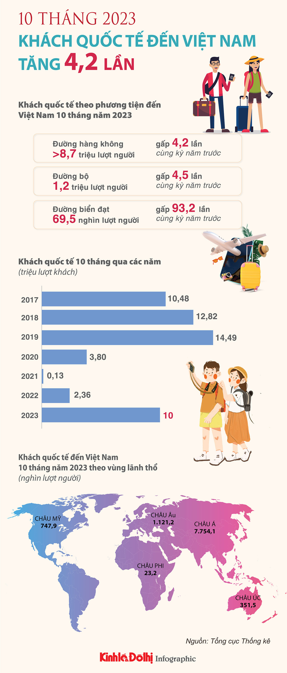 Du lịch Việt Nam tạo đột phá trong tháng 10 năm 2023 - Ảnh 1