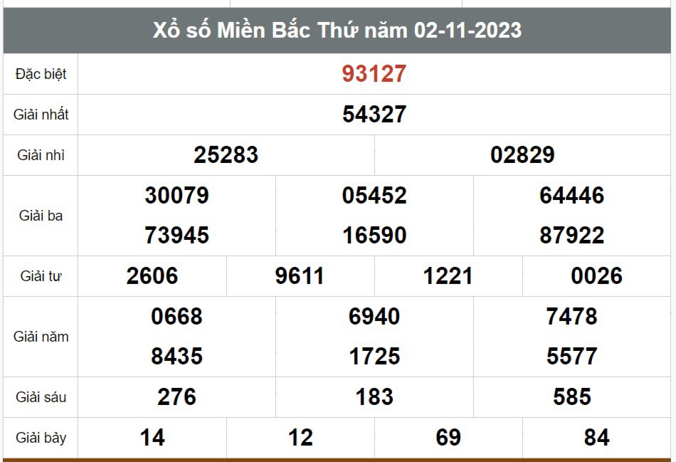 Kết quả xổ số hôm nay ngày 2/11/2023 - Ảnh 1