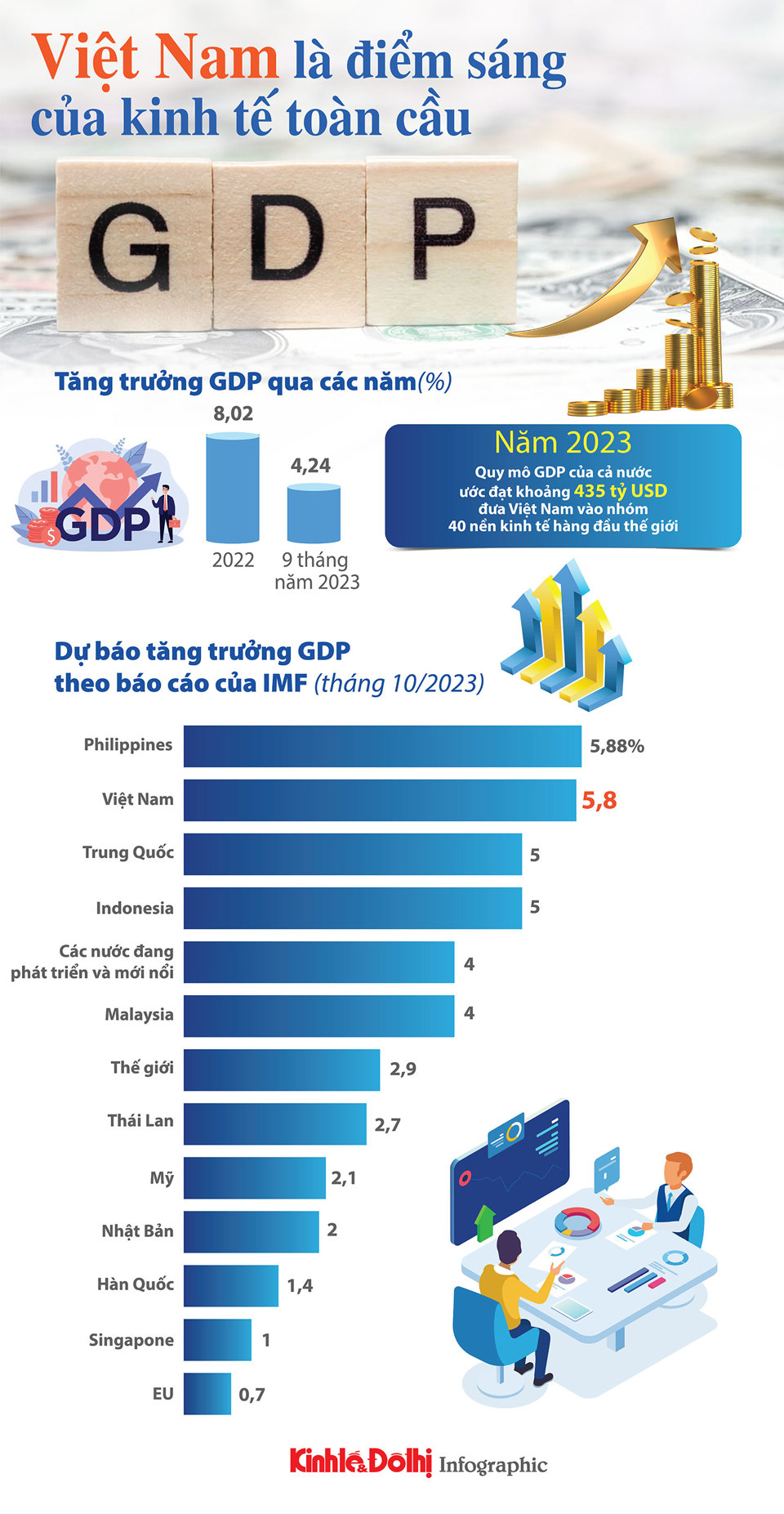 Kinh tế Việt Nam dần lấy lại đà tăng trưởng - Ảnh 1