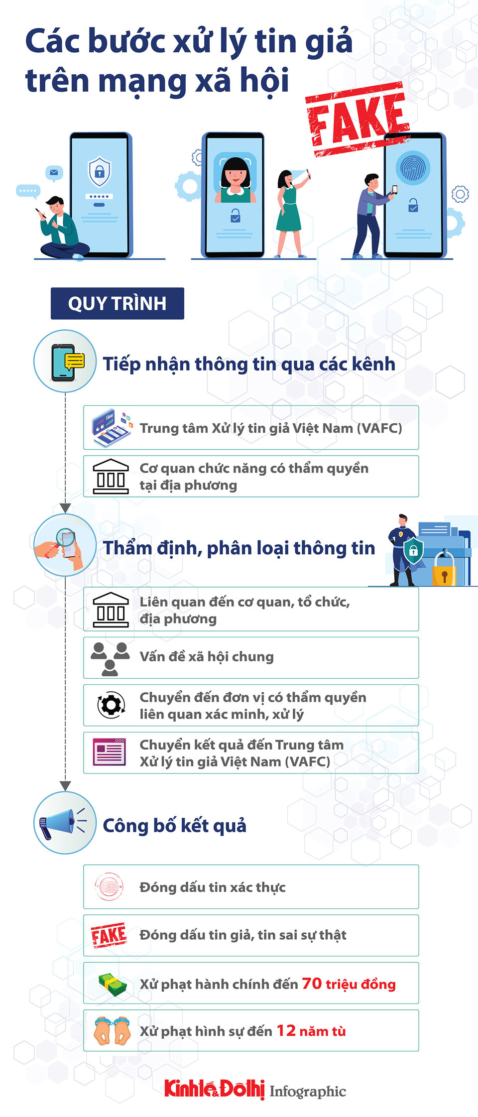 Các bước xử lý tin giả trên mạng xã hội - Ảnh 1