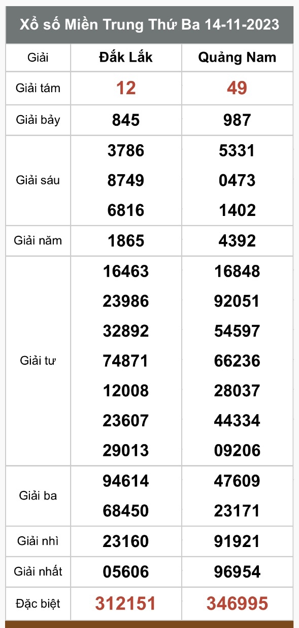 Kết quả xổ số hôm nay ngày 14/11/2023 - Ảnh 2