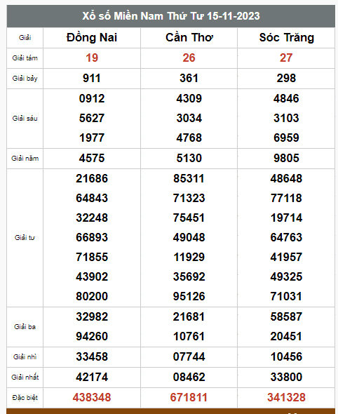 Kết quả xổ số hôm nay ngày 15/11/2023 - Ảnh 3