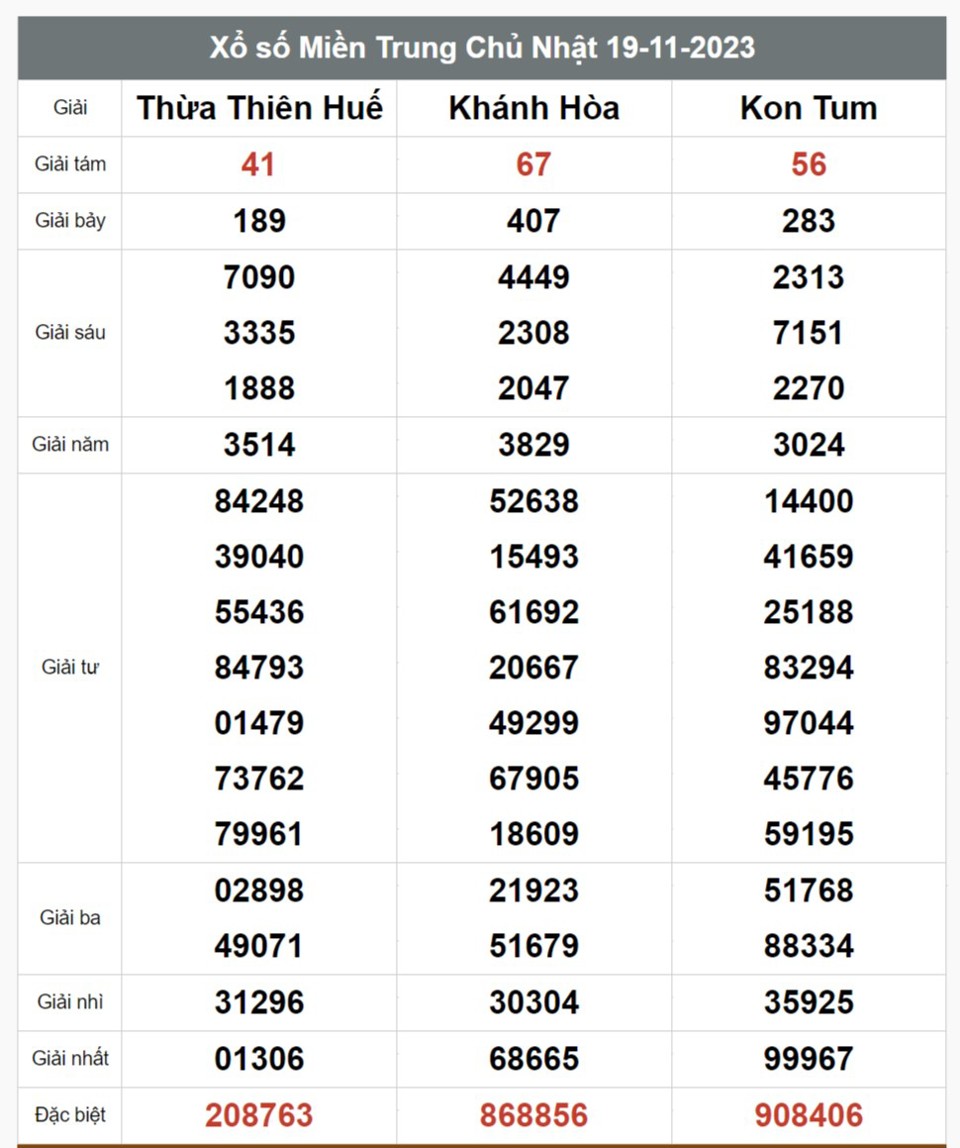 Kết quả xổ số hôm nay ngày 19/11/2023 - Ảnh 2