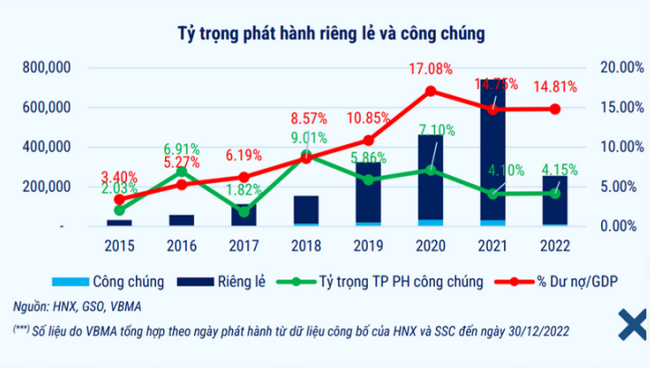 Doanh nghiệp BĐS trước mối lo về đ&aacute;o hạn tr&aacute;i phiếu.