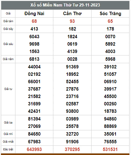 Kết quả xổ số hôm nay ngày 29/11/2023 - Ảnh 3