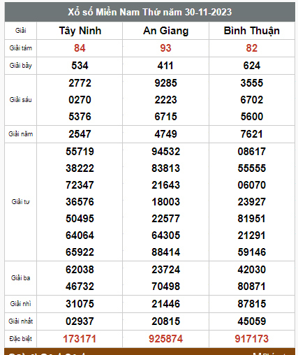 Kết quả xổ số hôm nay ngày 30/11/2023 - Ảnh 3