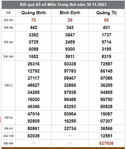 Kết quả xổ số hôm nay ngày 30/11/2023 - Ảnh 2