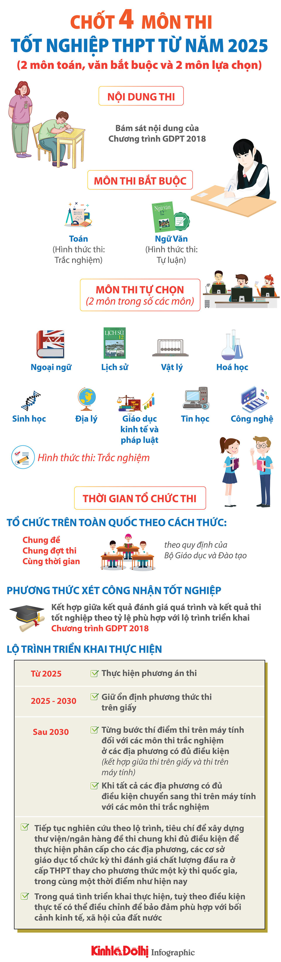 Chốt phương án 4 môn thi tốt nghiệp THPT từ năm 2025 - Ảnh 1