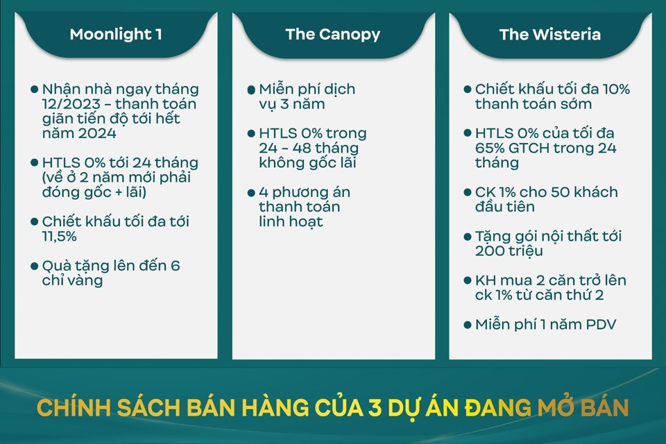 Thị trường nhà ở phía Tây Thủ đô: Thiết lập mặt bằng giá mới 80-100 triệu/m2 - Ảnh 2