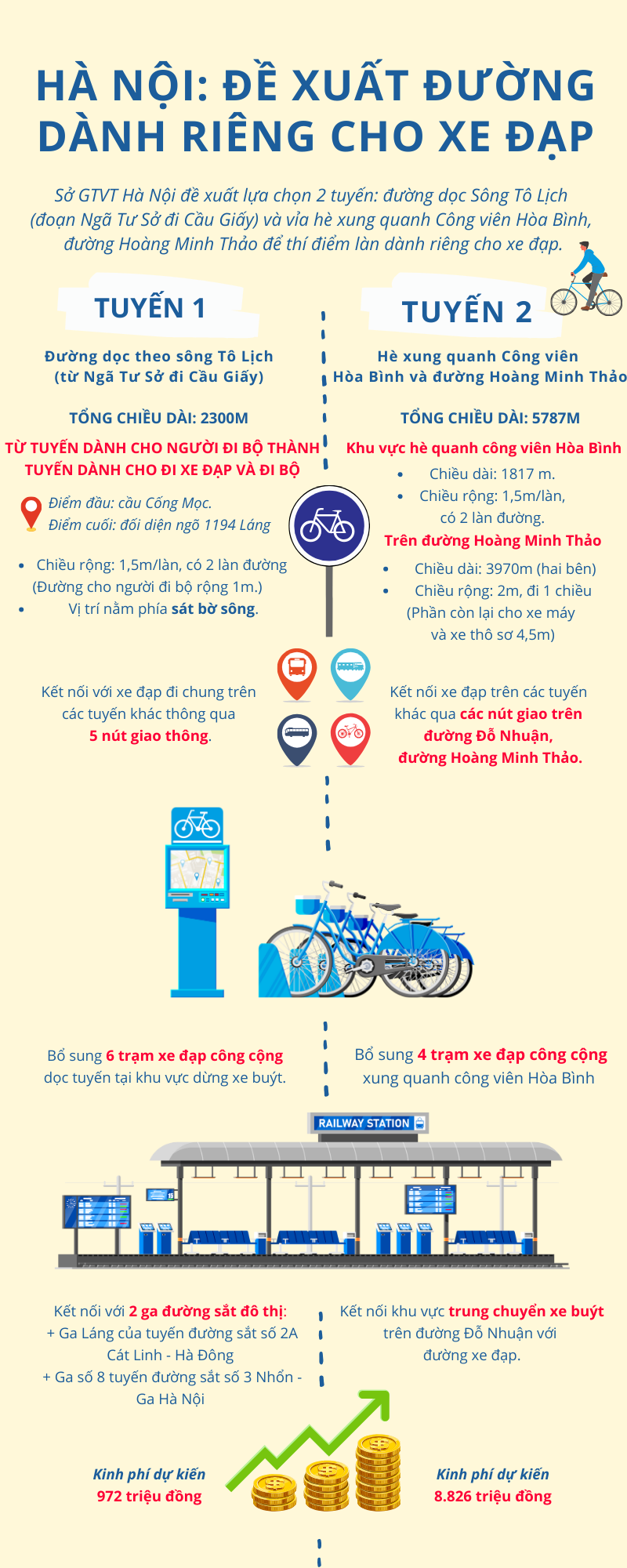 Hà Nội: Đề xuất đường dành riêng cho xe đạp - Ảnh 1