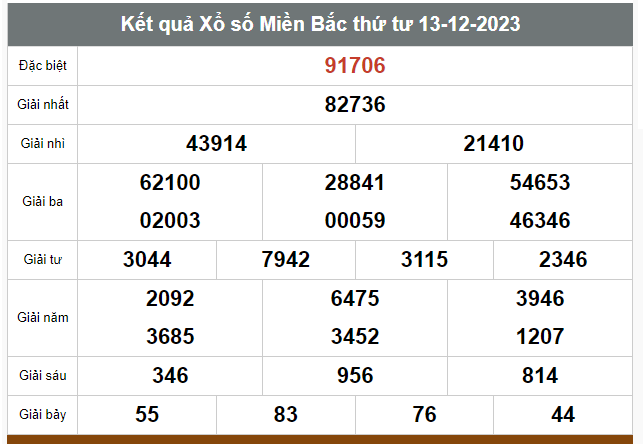 Kết quả xổ số hôm nay ngày 13/12/2023 - Ảnh 1