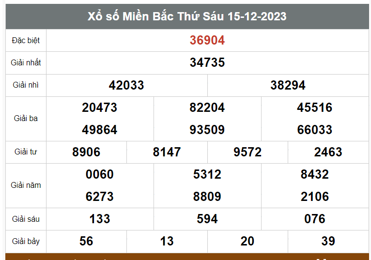 Kết quả xổ số hôm nay ngày 15/12/2023 - Ảnh 1