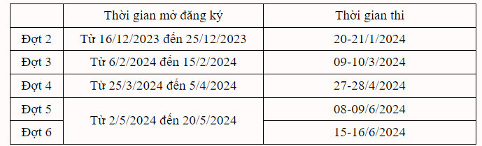 Lịch thi đ&aacute;nh gi&aacute; tư duy 2024 của ĐH B&aacute;ch khoa H&agrave; Nội