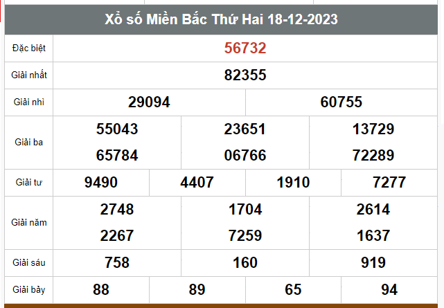 Kết quả xổ số hôm nay ngày 18/12/2023 - Ảnh 1