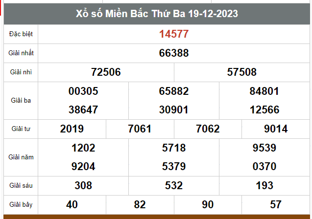 Kết quả xổ số hôm nay ngày 19/12/2023 - Ảnh 1