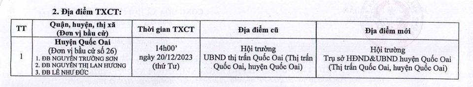 Lịch tiếp xúc cử tri của đại biểu HĐND TP Hà Nội (đợt 2) - Ảnh 2