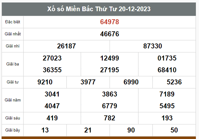 Kết quả xổ số hôm nay ngày 20/12/2023 - Ảnh 1