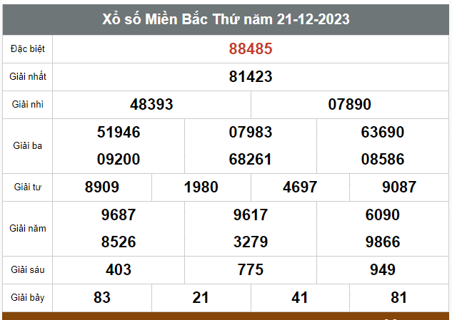 Kết quả xổ số hôm nay ngày 21/12/2023 - Ảnh 1